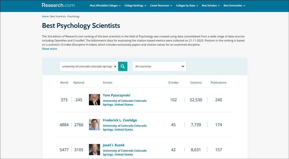 Image of the top 5000 psychology researchers webpage